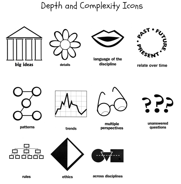 Writing Depth and Complexity Icons Homeschool Den