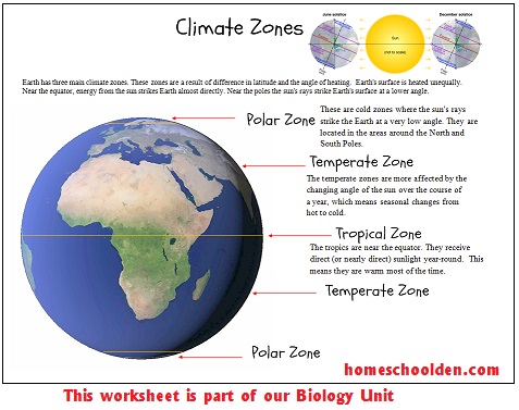 Free world climate zones worksheet