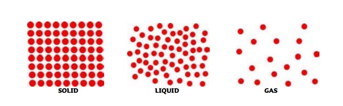 Solid-Liquid-Gas-picture