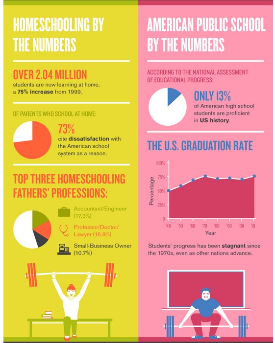 HomeschoolSuccess-Stats