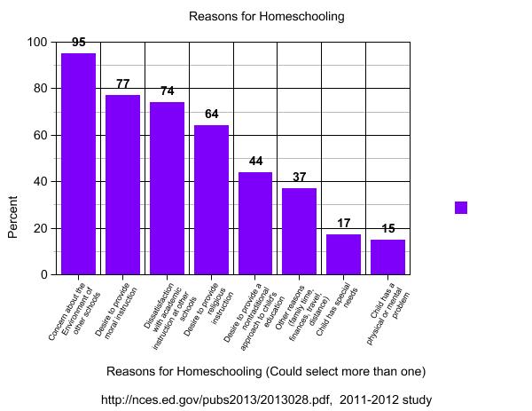 reasons against homeschooling