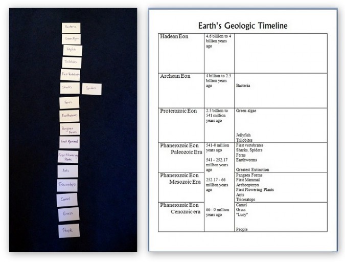 Worksheet scale geologic time Geologic Timeline