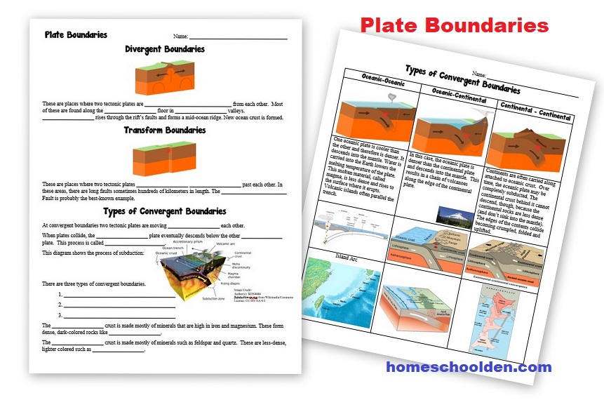 Plate Boundaries divergent convergent transform boundary