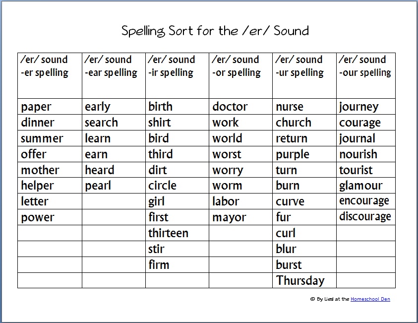 er Sound Spelling Printable - Homeschool Den