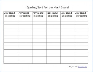SpellingSort-er-sounds2