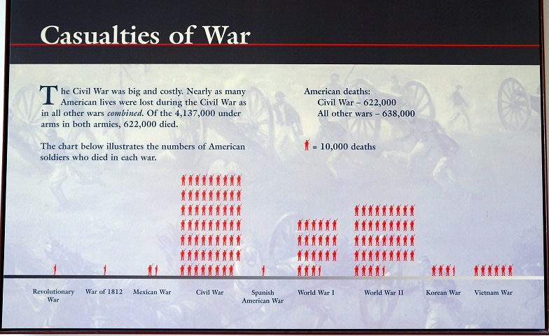 AmericanCasualties-of-War