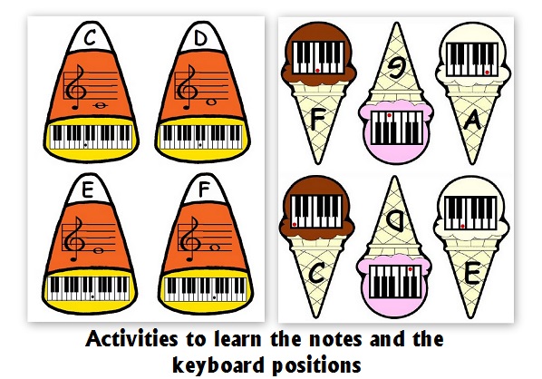 learn-music-notes-and-keyboard-positions