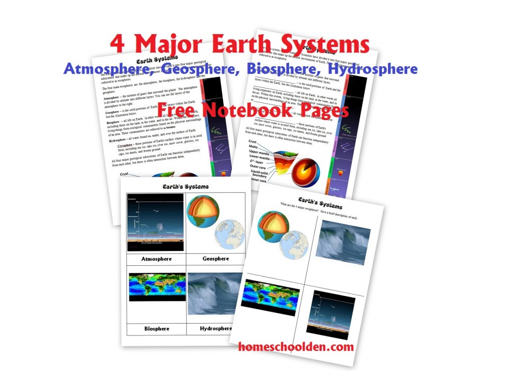 4 Major Earth Systems Biosphere Atmosphere Geosphere Hydrosphere - Free Printable