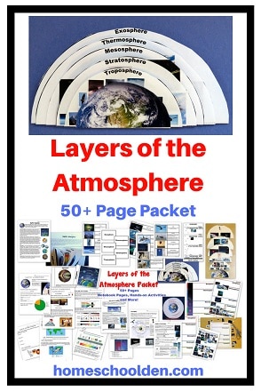 Layers of the Atmosphere Unit - Troposphere Stratosphere - Mesosphere - Thermosphere Exosphere