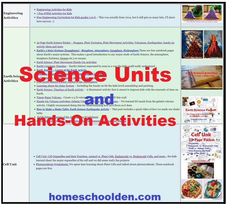 Homeschool Science Units and Curriculum