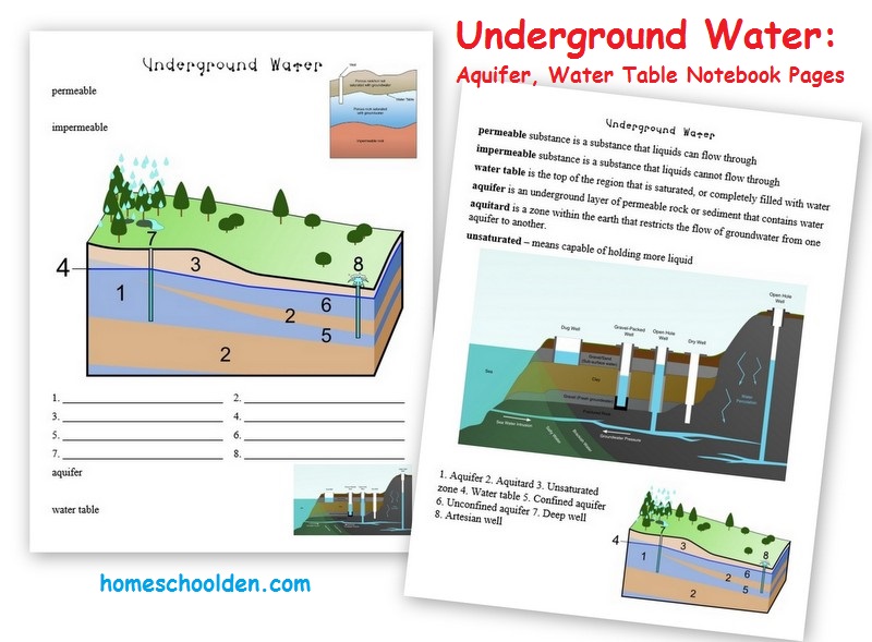 Underground-Water-Aquifer-WaterTable-Worksheets