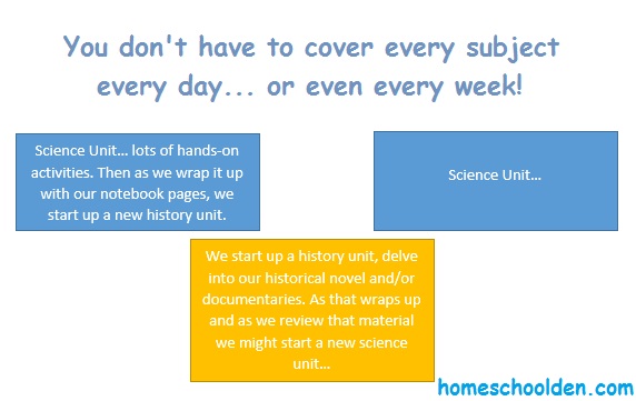 Homeschool-Planning-Covering-the-Subjects