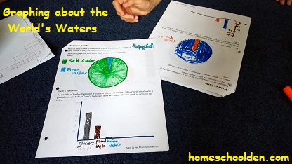 graphing-worlds-waters