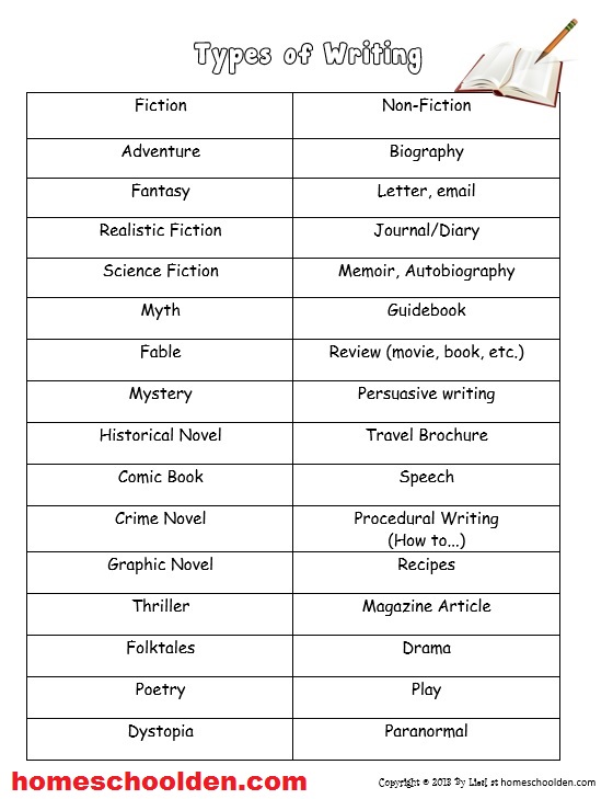 writing-genres-types-of-writing
