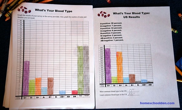 Blood-Type-Graphing-Activity