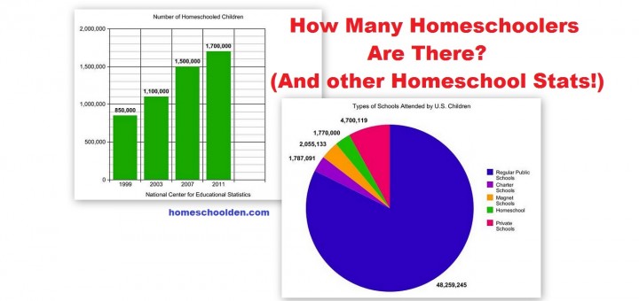 How many homeschoolers are there in the US - stats