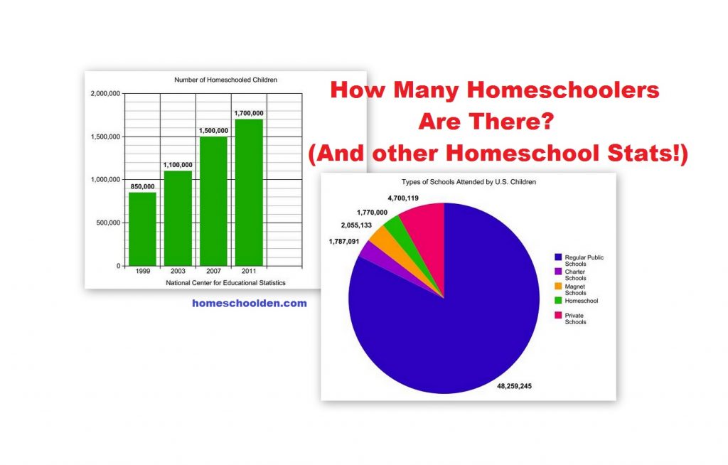 How many homeschoolers are there in the US - stats