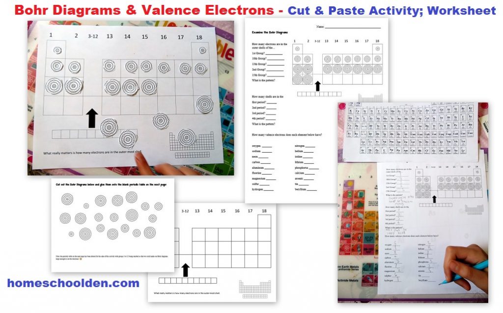 Bohr DIagrams - Valence Electrons -Worksheet and Activity