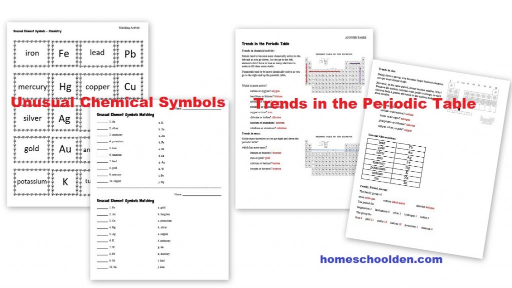 Chemistry - Trends in the Periodic Table Worksheets - Unusual Chemical Symbols
