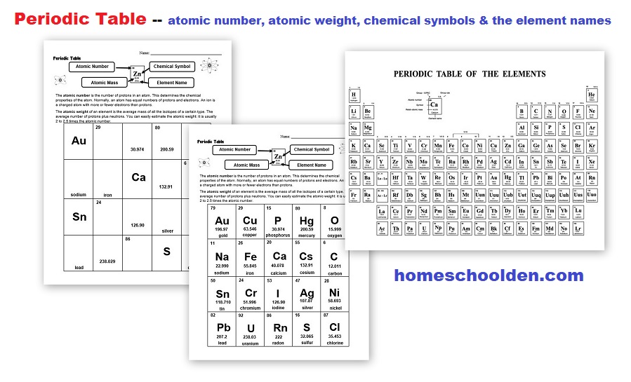Chemistry Unit - Periodic Table Worksheet - atomic number atomic weight chemical symbol