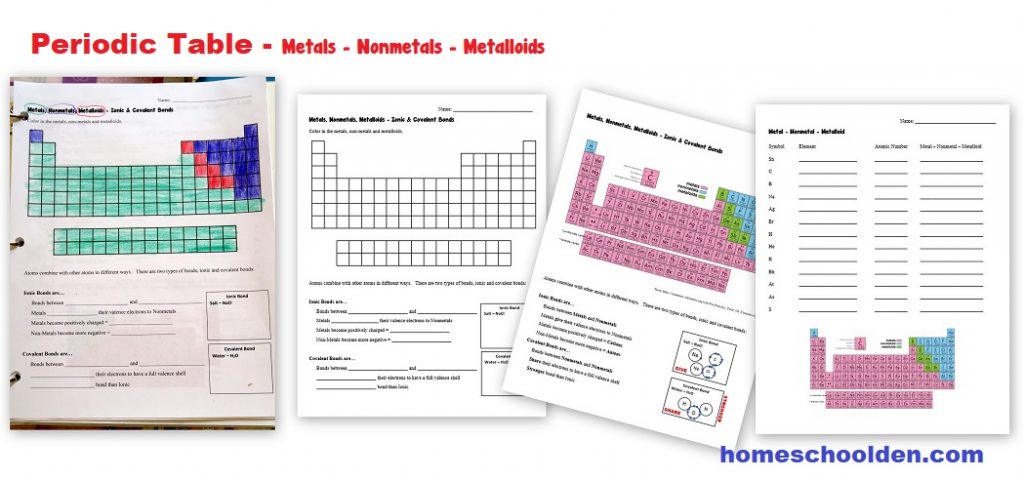Periodic Table - Metals – Nonmetals – Metalloids