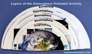 Layers of the Atmosphere Printable Activity