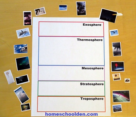 Layers of the Atmosphere Printable Activity - Notebook Page
