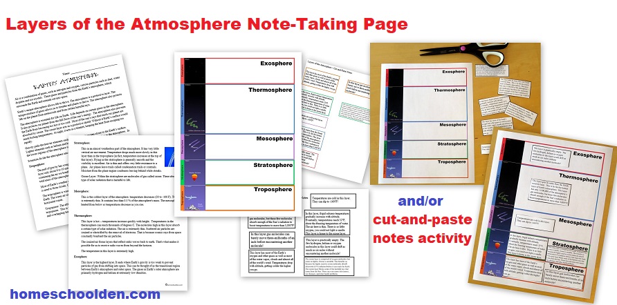 Layers of the Atmosphere Worksheet Notebook Page