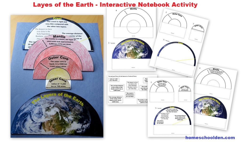 Layers of the Earth - Interactive Notebook Activity