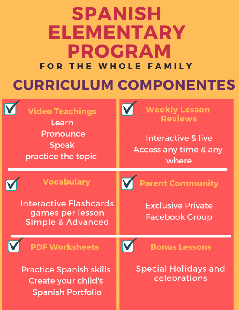 Spanish curriculum components final