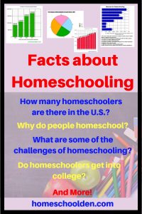 Facts About Homeschooling - How many homeschoolers are there Why do people homeschool - and more