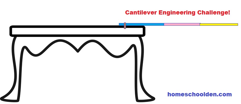 Cantilever Engineering Challenge