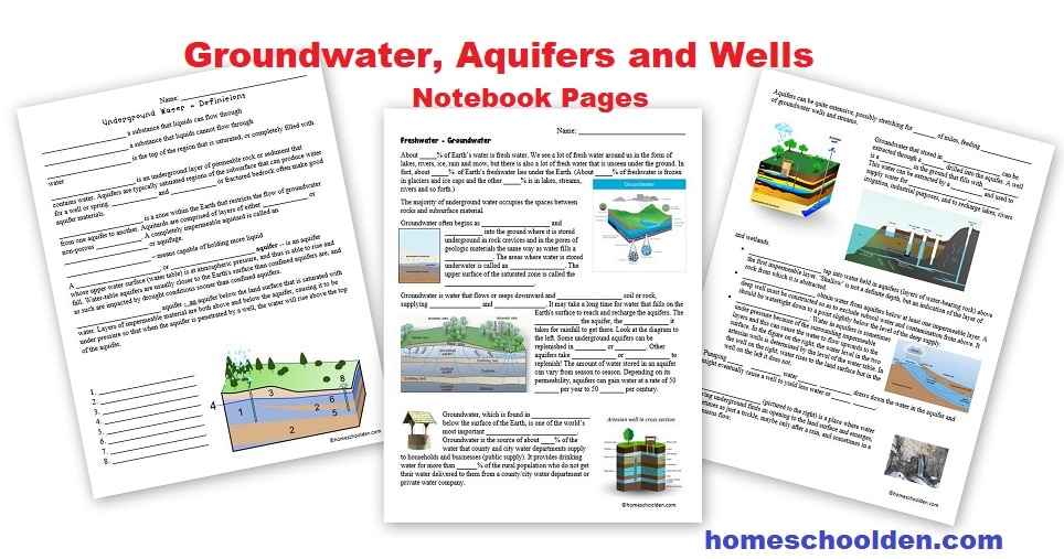Water Cycle - Groundwater Aquifers Wells