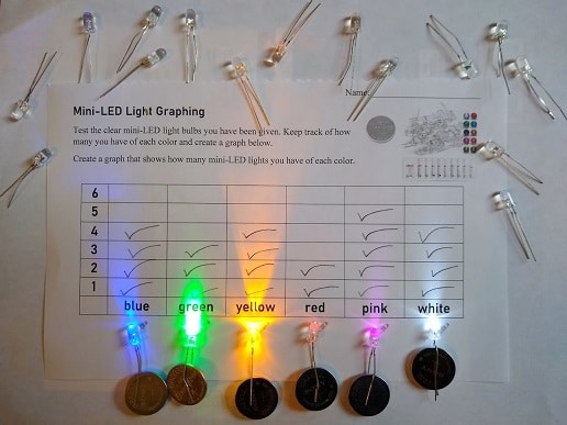 LED light activity - Electricity and Circuits Unit