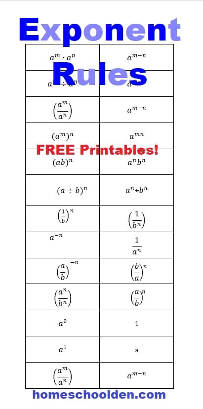 Exponent Rules Chart - Free Printables