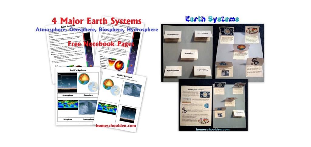 Earth Systems Notbook Pages - Lapbook Activity