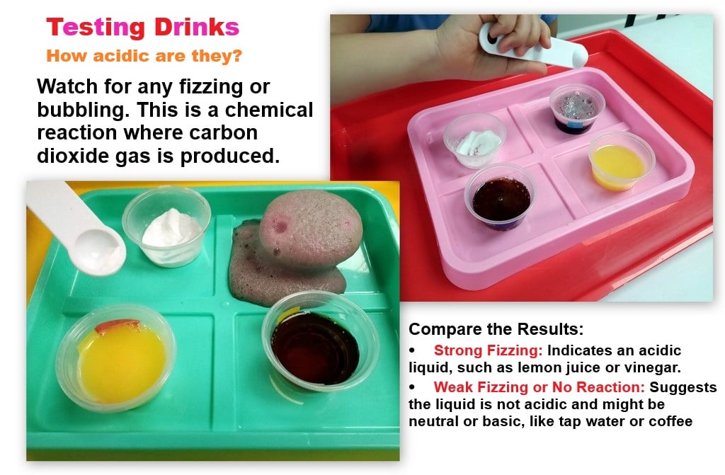 Testing for Acidic Reactions in Drinks